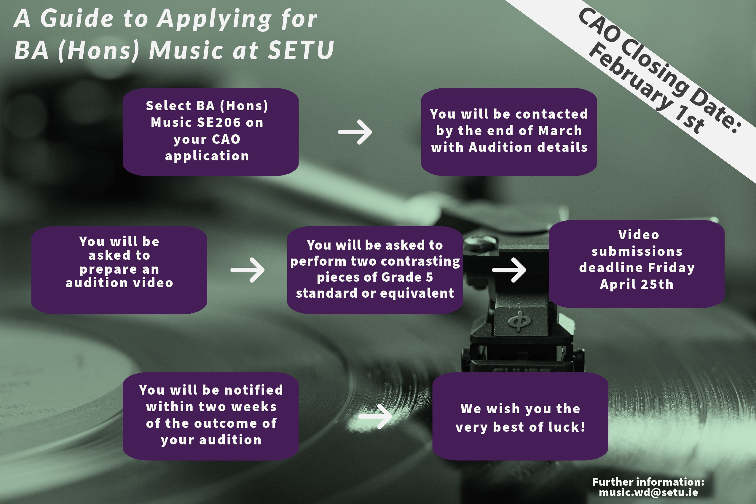 Roadmap to undergoing the programme